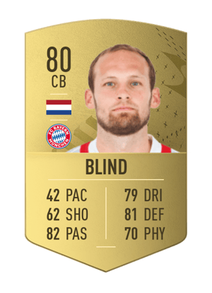 Daley Blind