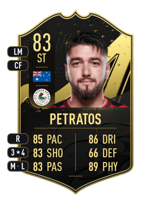 Dimitri Petratos