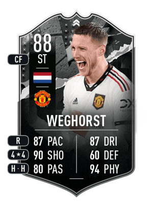 Wout Weghorst
