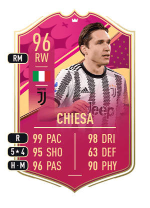 Chiesa - 96 - Premium FUTTIES