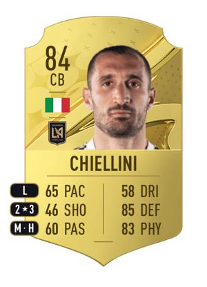 Giorgio Chiellini