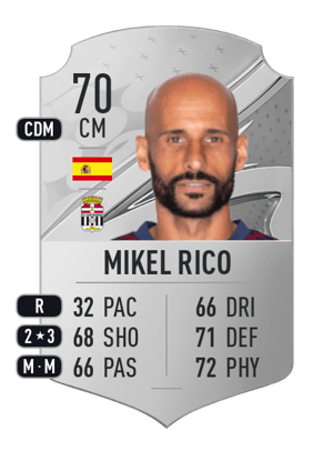 Mikel Rico