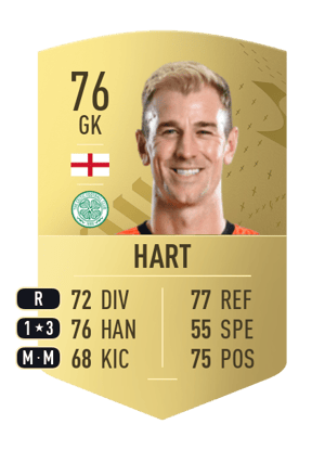 Joe Hart
