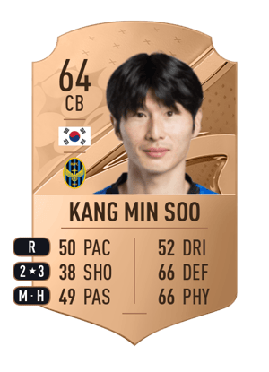 Kang Min Soo