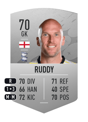 John Ruddy