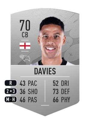 Curtis Davies
