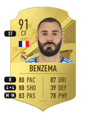 Karim Benzema