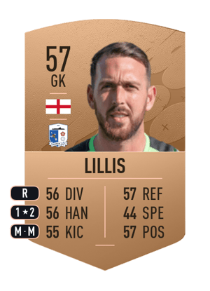Josh Lillis