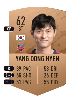Yang Dong Hyen