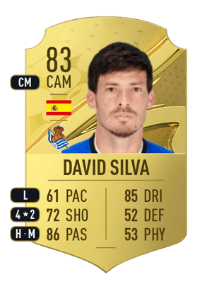 David Silva