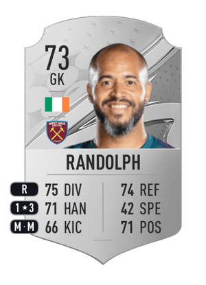 Darren Randolph