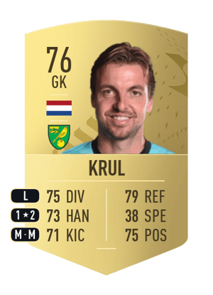 Tim Krul