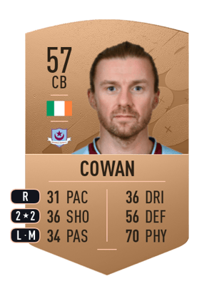 Keith Cowan