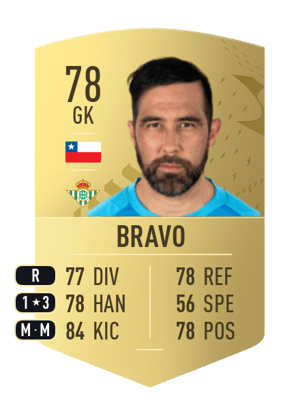 Claudio Bravo