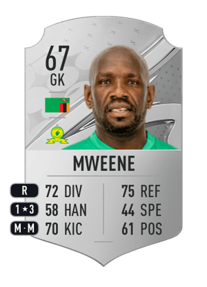 Kennedy Mweene