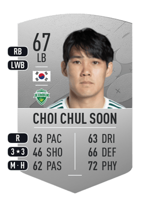 Choi Chul Soon