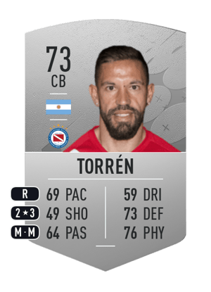 Miguel Ángel Torrén