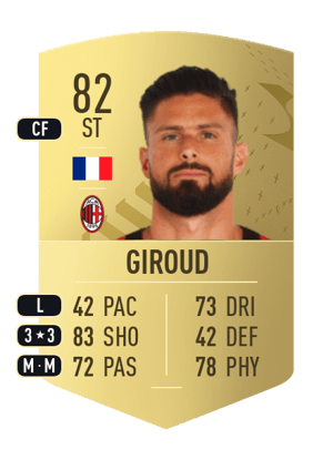 Olivier Giroud