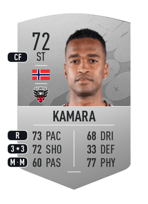Ola Kamara