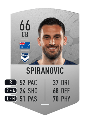 Matthew Spiranovic