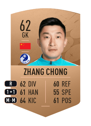 Zhang Chong