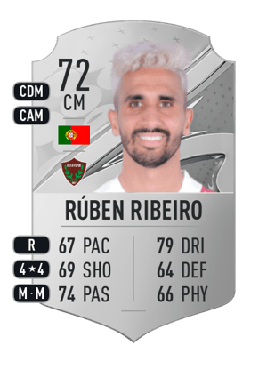 Rúben Ribeiro