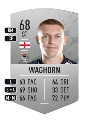 Martyn Waghorn