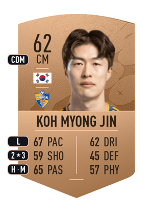 Koh Myong Jin