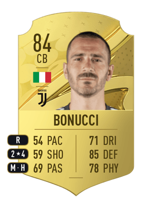 Leonardo Bonucci