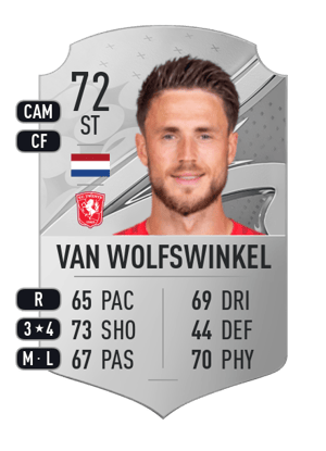 Ricky van Wolfswinkel