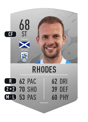 Jordan Rhodes