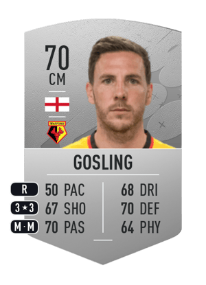Dan Gosling