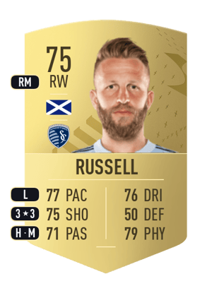 Johnny Russell