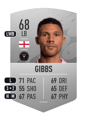 Kieran Gibbs