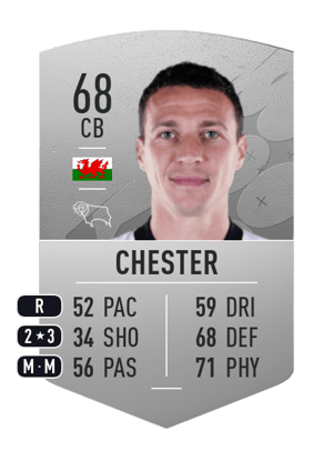 James Chester