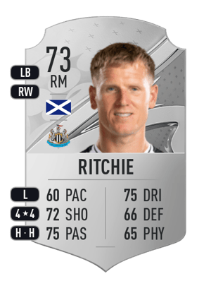 Matt Ritchie