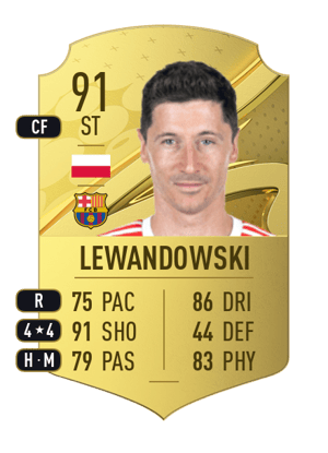 Robert Lewandowski