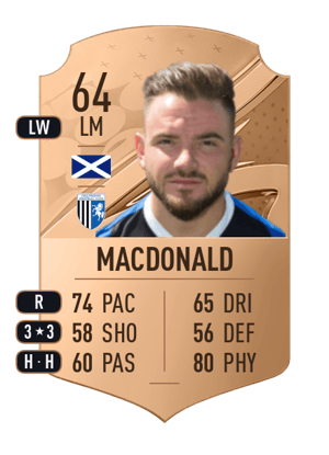 Alex MacDonald