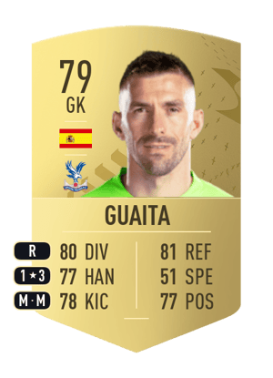 Guaita