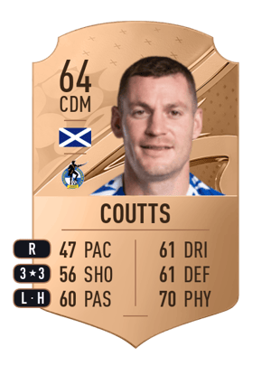 Paul Coutts