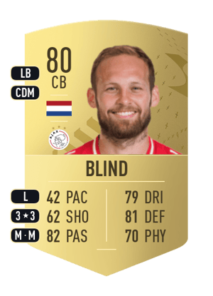 Daley Blind