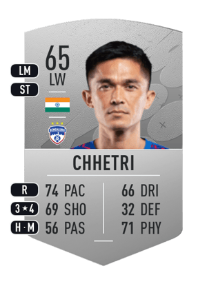 Sunil Chhetri
