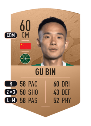 Gu Bin