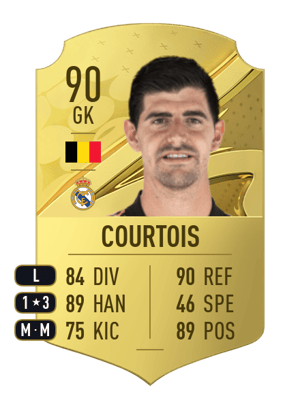 Thibaut Courtois