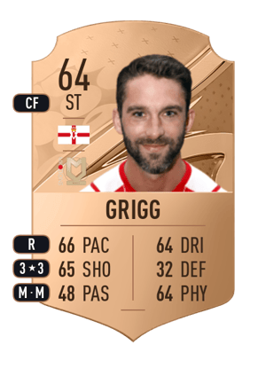 Will Grigg