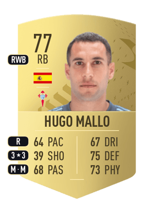 Hugo Mallo