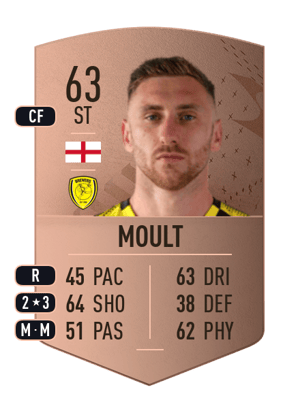 Louis Moult
