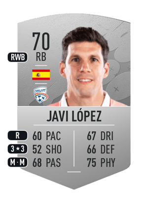 Javi López