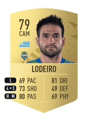 Nicolás Lodeiro