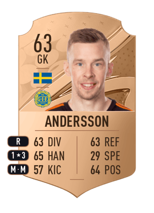 Andreas Andersson